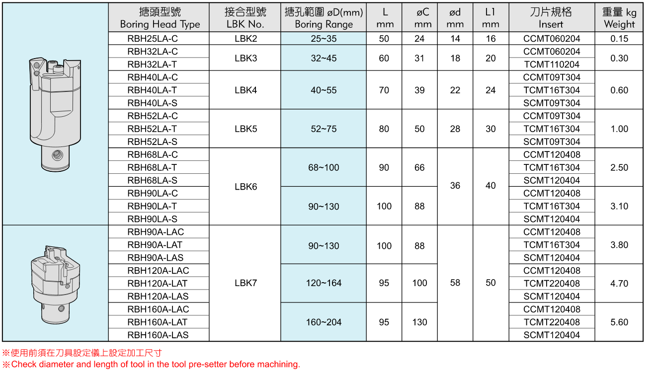 LA可調式雙刃粗镗刀i.png