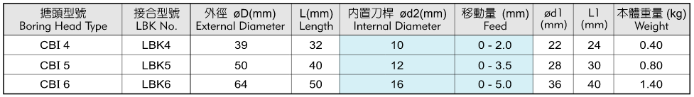 CBI小徑微調精镗刀i.png