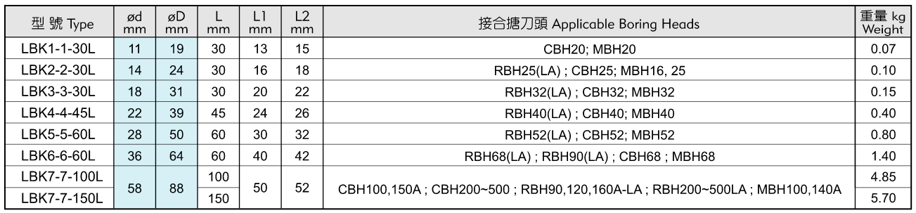 等徑镗刀延長(cháng)接杆i.png