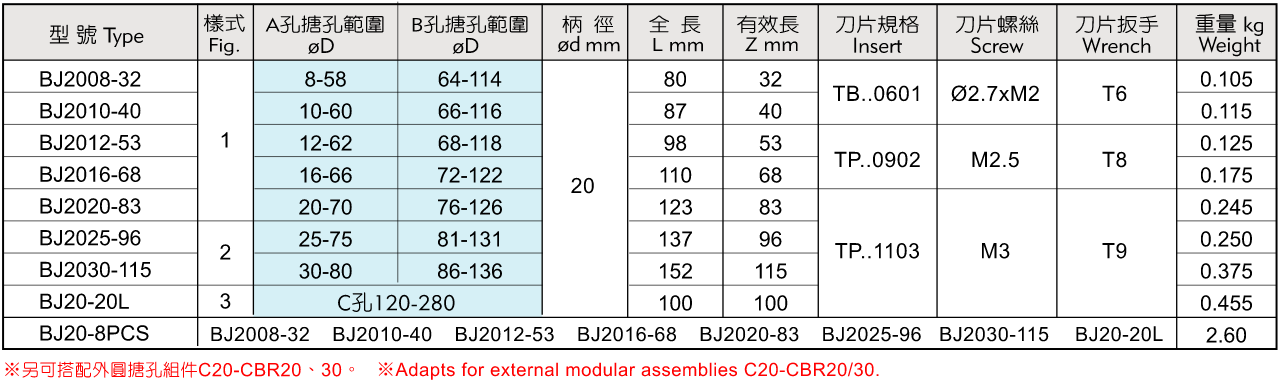 CBH2084微調镗刀套組(8-280)i.png