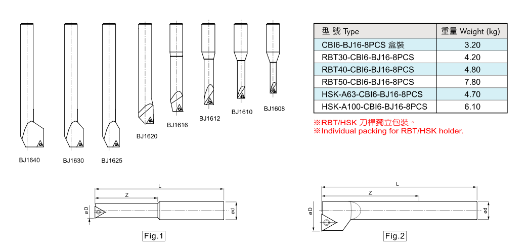 CBI小徑微調精镗刀套組(8-50)i.png